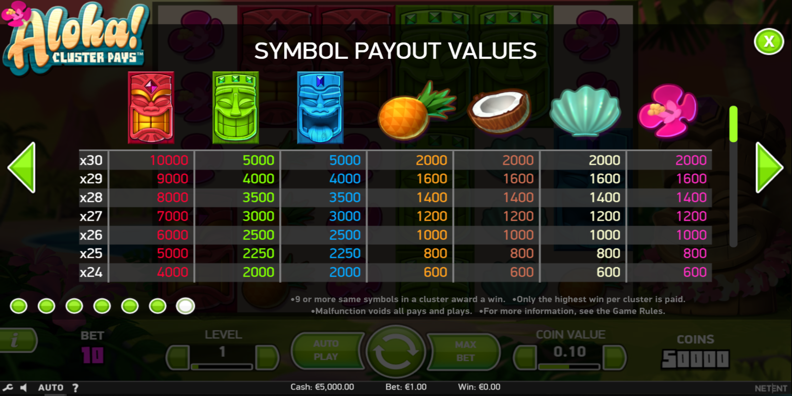 Aloha slot game Symbol Payout values