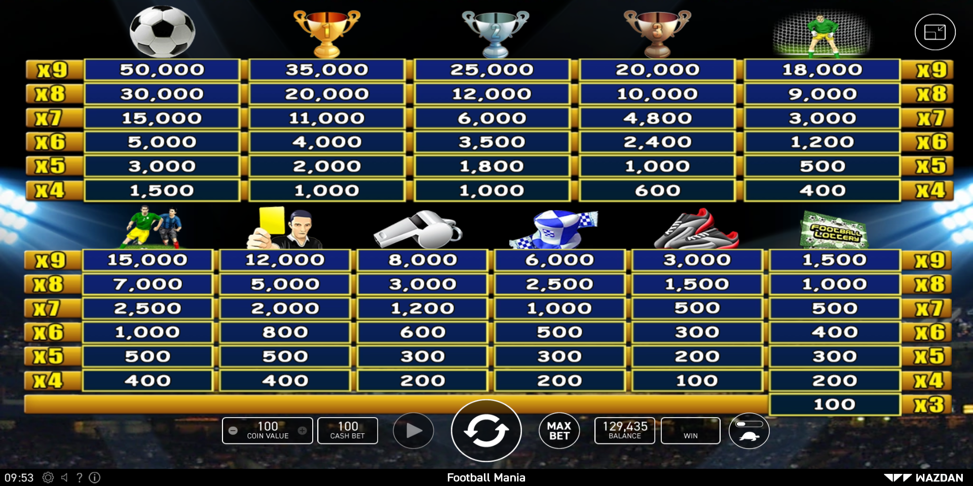 Football Mania slot game Symbol Wins PayTable