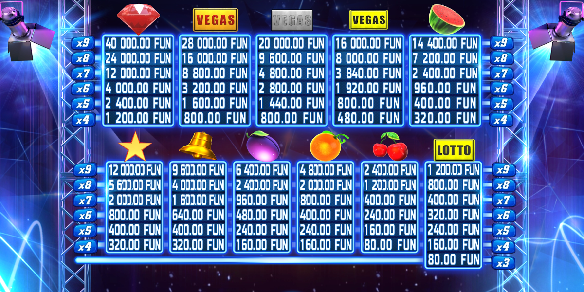 Fruit Mania Deluxe slot game PayTable