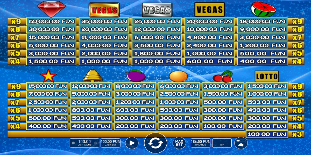 Fruit Mania slot game PayTable