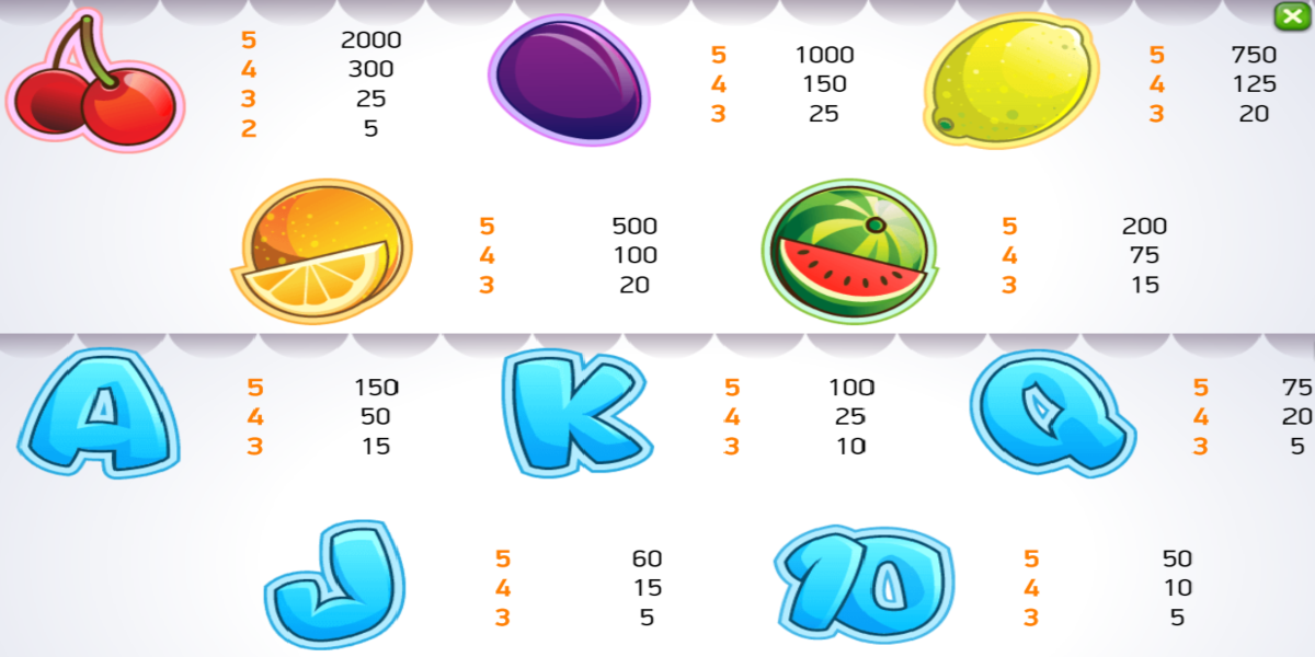 Fruit Shop slot game Symbol Wins