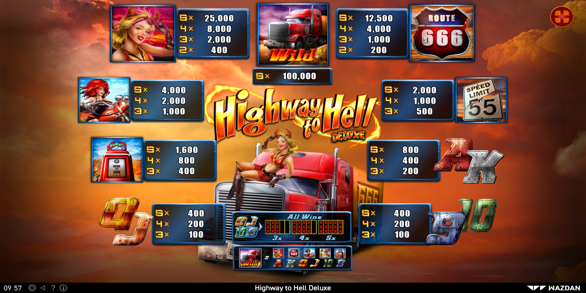 Highway to Hell Deluxe slot game Symbol Wins PayTable