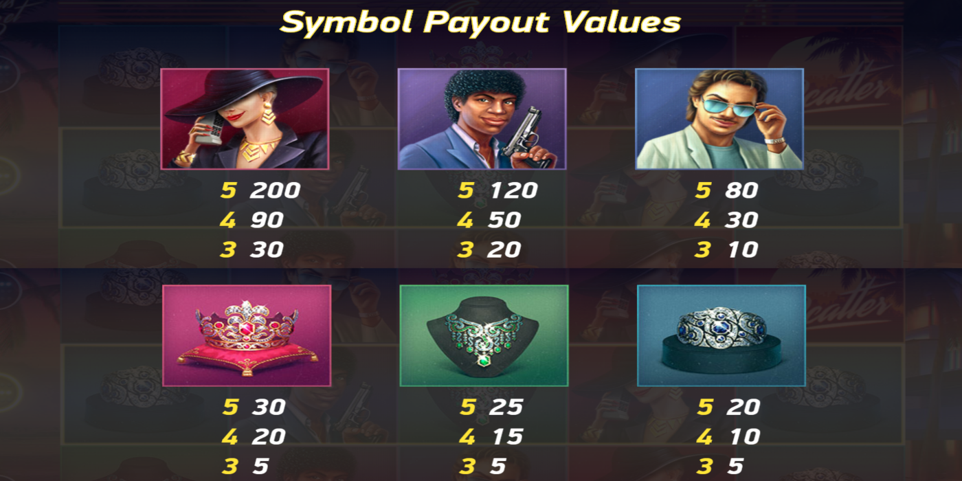 Hotline slot game Symbol Payout Values