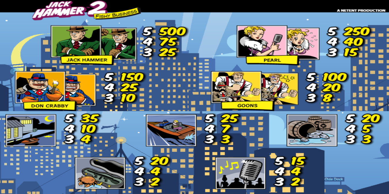Jack Hammer 2 slot game Symbol Wins