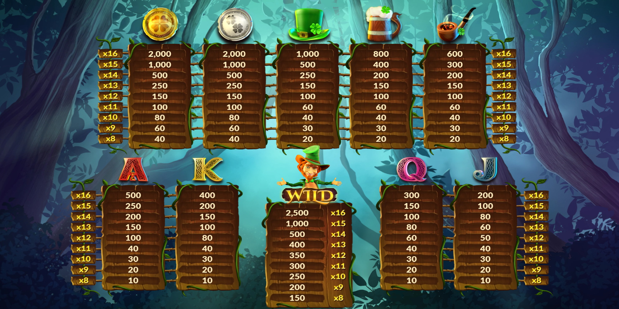 Larry The Leprechaun slot game PayTable