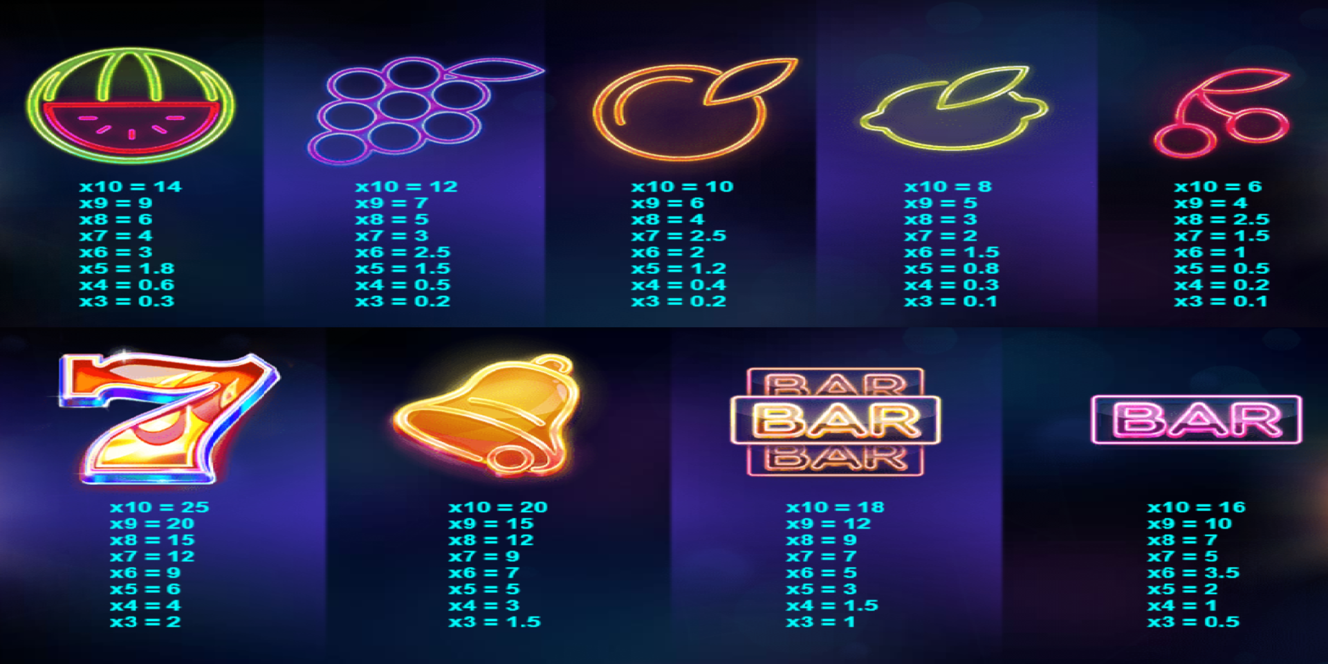 Laser Fruit slot game Paytable Symbol Wins