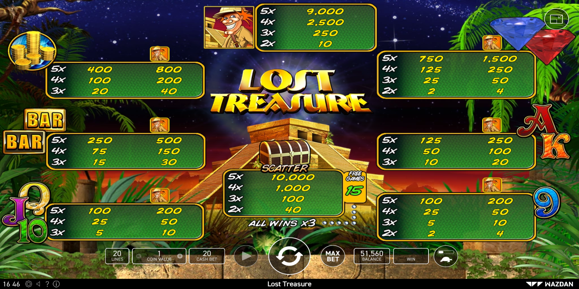 Lost Treasure slot game Symbol Wins PayTable
