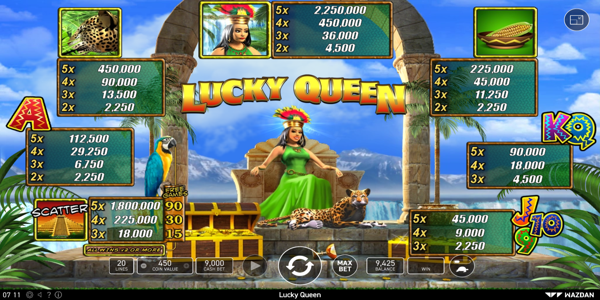Lucky Queen slot game Symbol Wins PayTable
