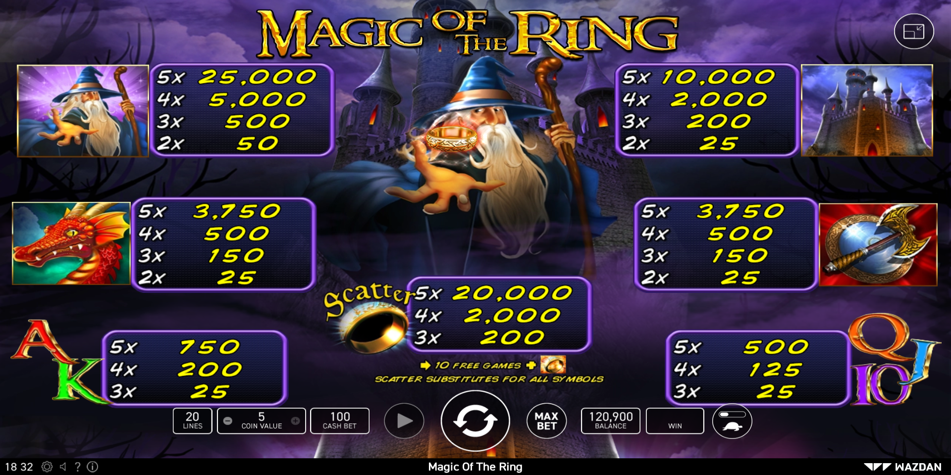 Magic Of The Ring slot game Symbol Wins PayTable
