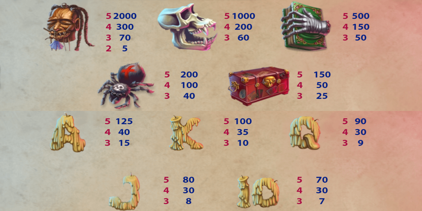 Mythic Maiden slot game Symbol Wins