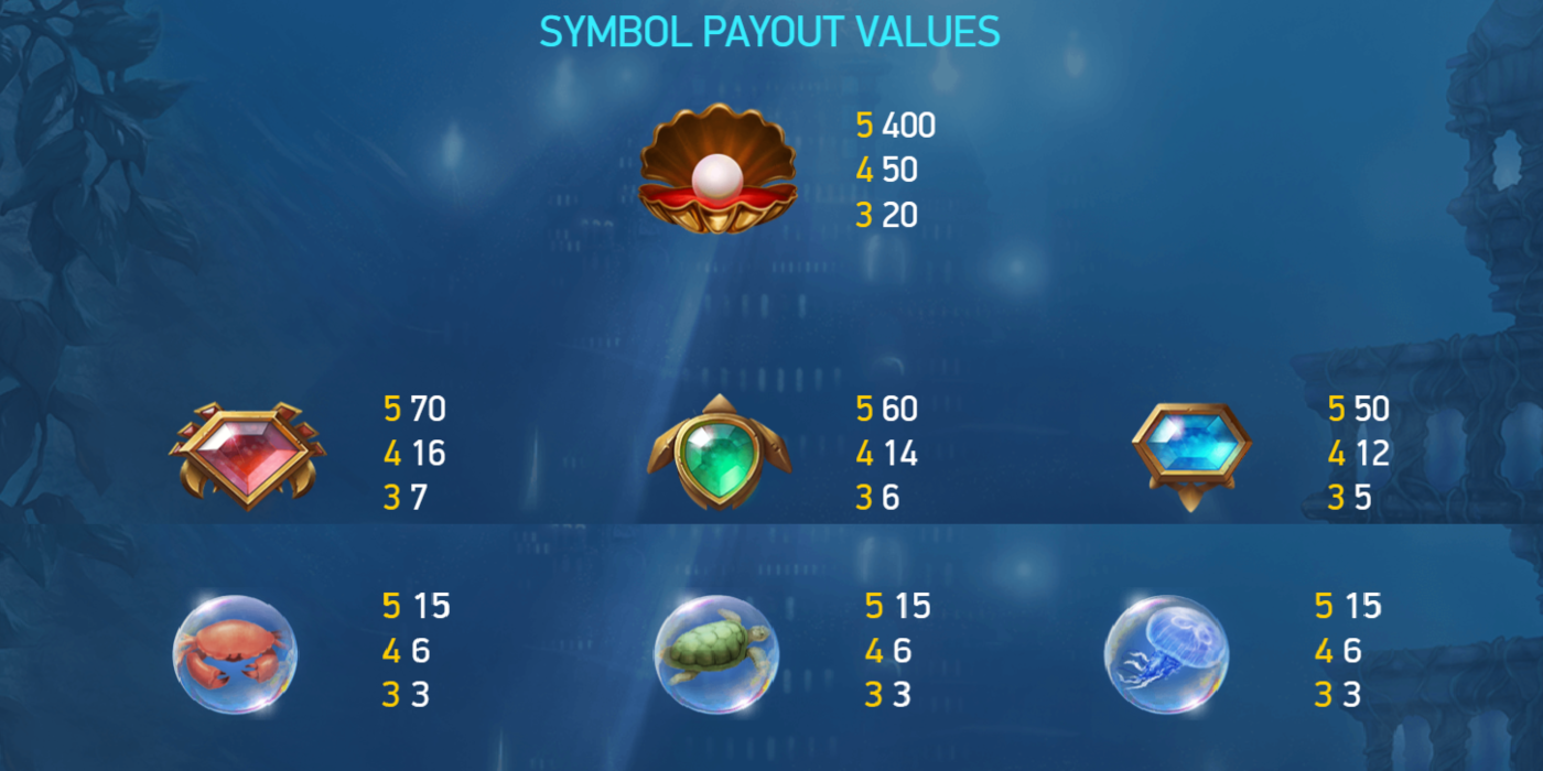 Secrets of Atlantis slot game PayTable
