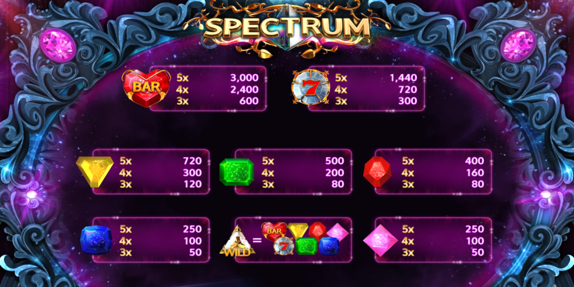 Spectrum slot game PayTable Symbol Wins