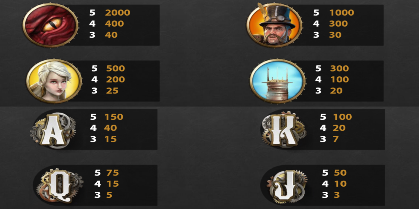 Steam Tower slot game Symbol Wins
