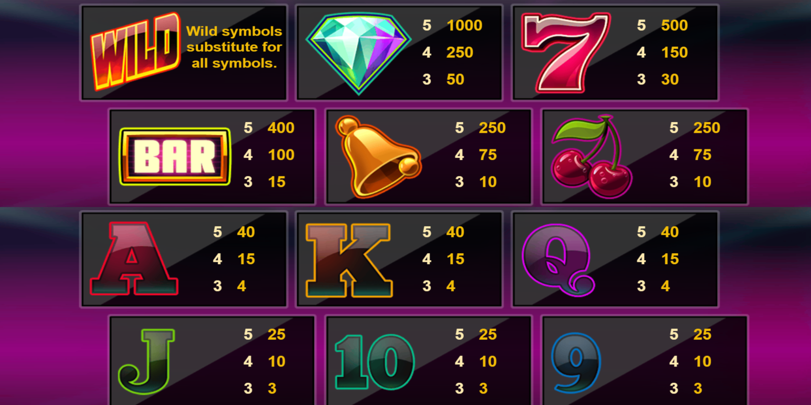 Twin Spin slot game Symbol Wins