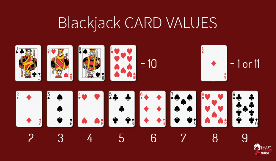 Como Jogar Blackjack ▷ [Guia Completo para Jogar 21] ☘️