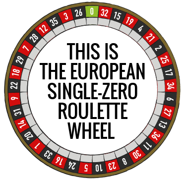Casino Roulette types the roulette wheel - european roulette wheel numbers layout one zero