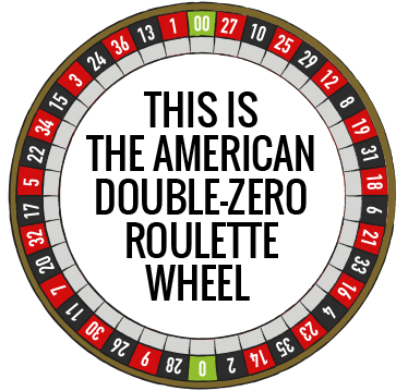 Casino Roulette types a roulette wheel - american roulette wheel numbers layout two zeros