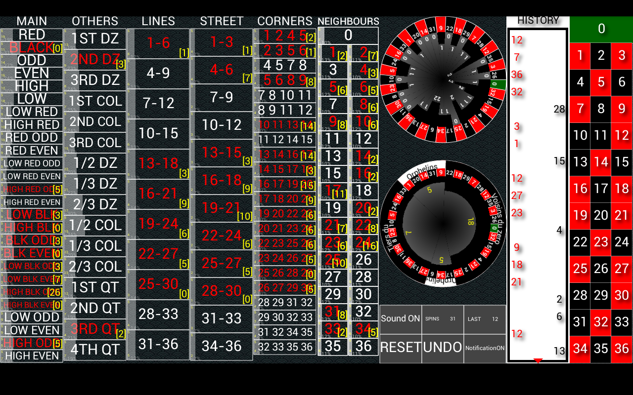 Roulette Tipps Roulette Zahlen Auszahlung Spielregeln Was sind Fibonacci Zahlen Fibonacci-folge Fibonacci Zahlenfolge