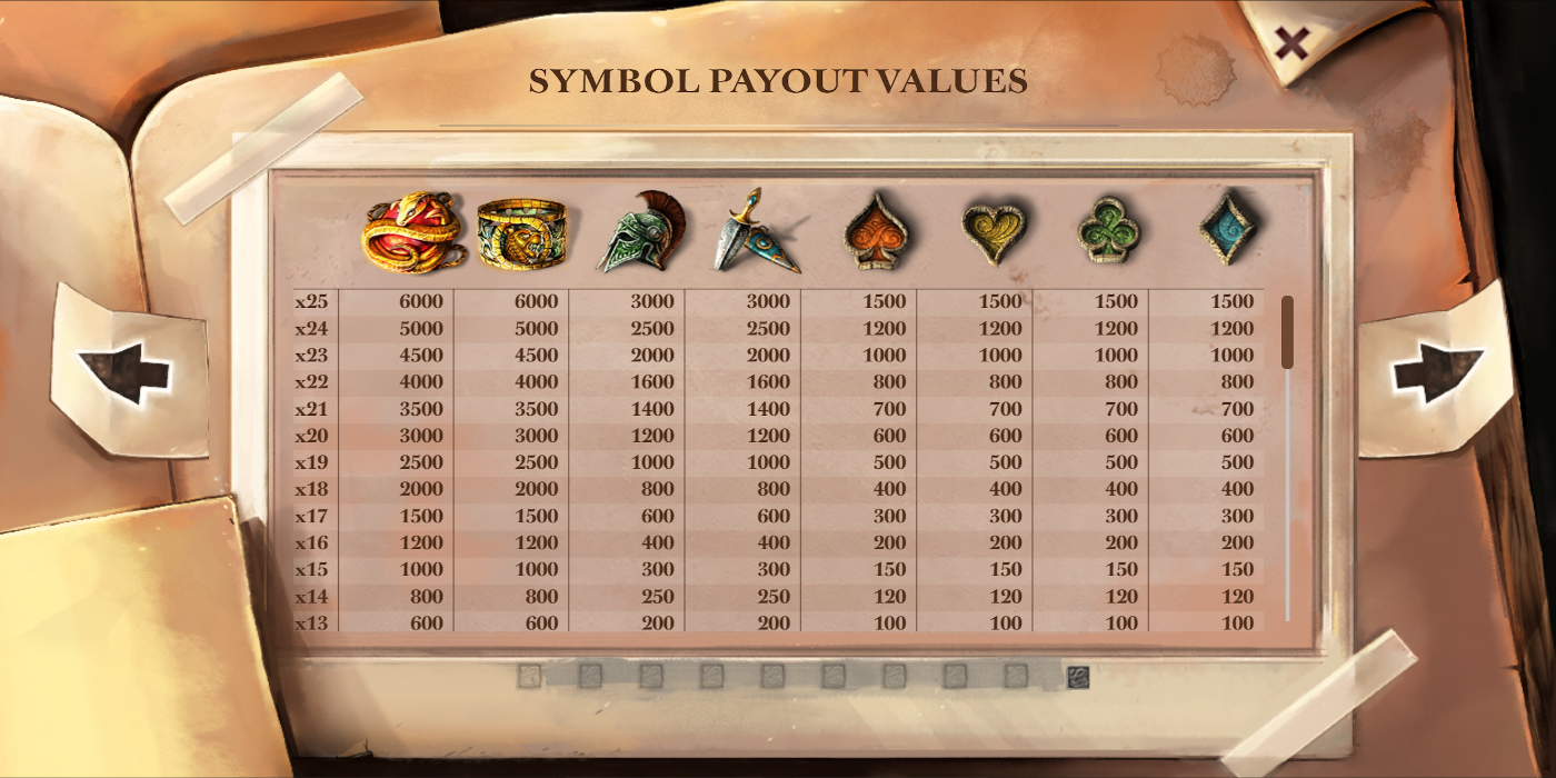 Lost Relics slot game Symbol Payout Values