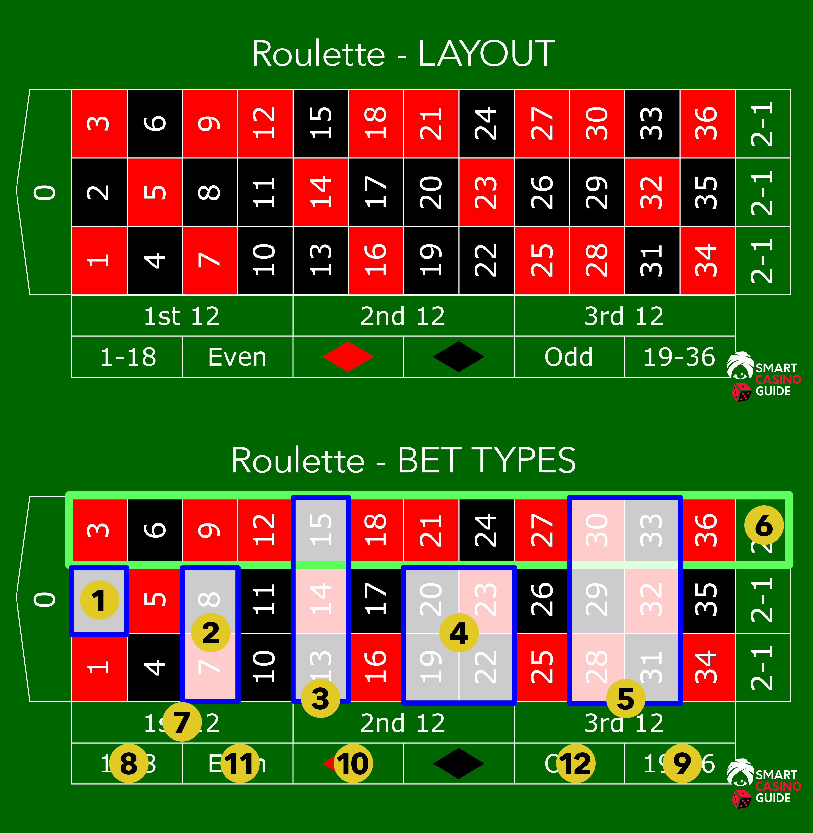 Best betting odds on roulette dlt meaning crypto