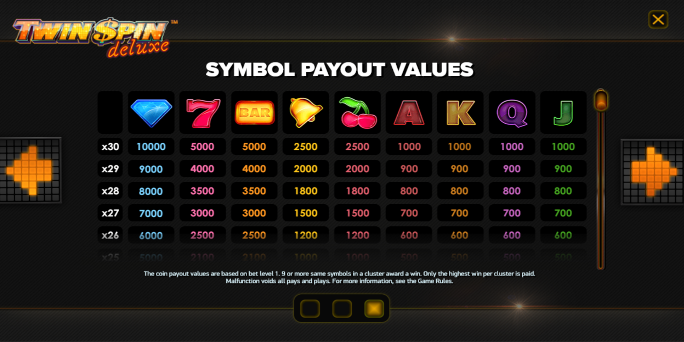 Twin Spin Deluxe slot game Symbol Payout values