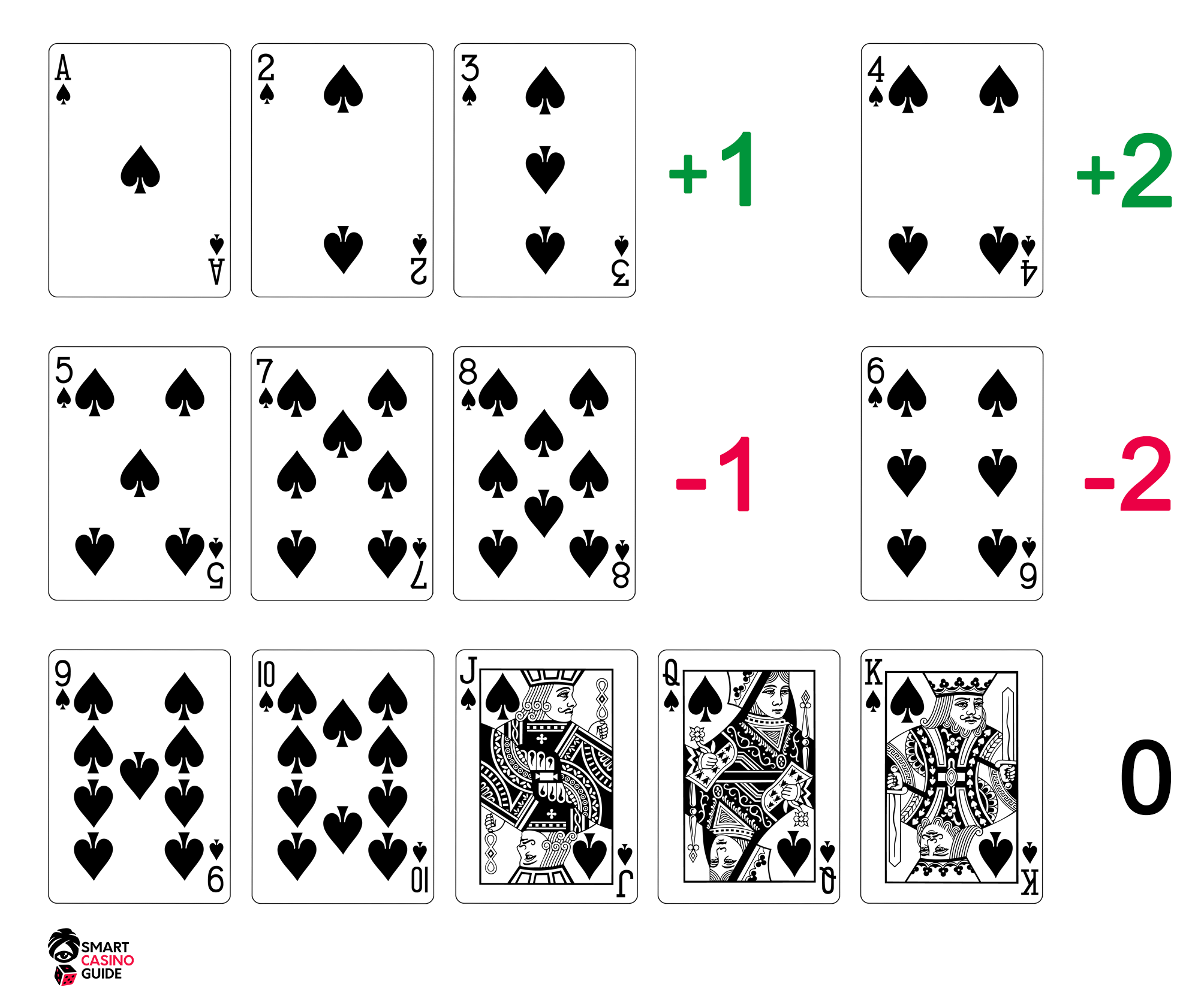 Baccarat system baccarat rules chart card counting strategy
