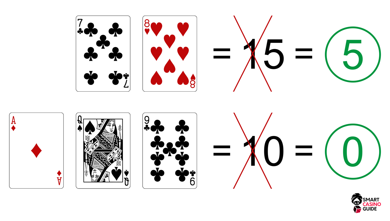 How to play baccarat card game Live casino baccarat game rules card points baccarat bet