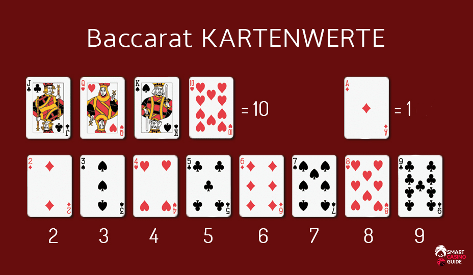 Online Casino Baccarat Spielanleitung_Kartenwerte