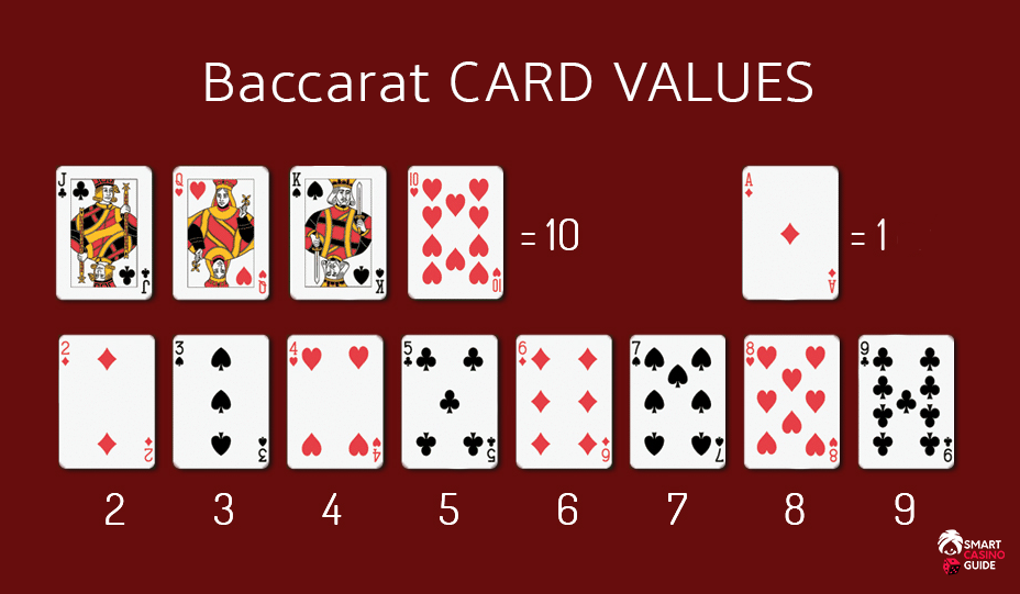 What is baccarat guide how to play baccarat online for real money card rules