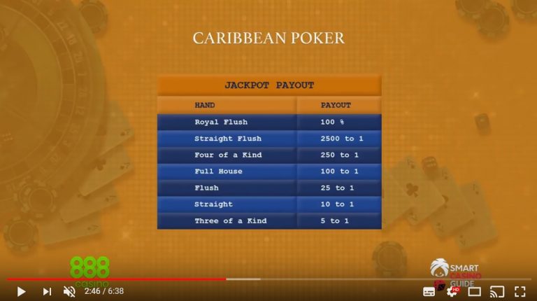 Caribbean Stud Poker regler på 6 minuter (Video)
