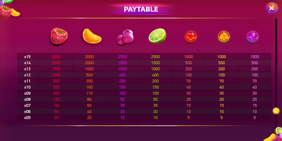 BerryBurst slot game Symbols Paytable