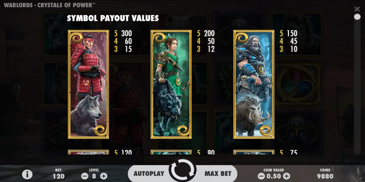 Warlords slot game Symbol Payout Values