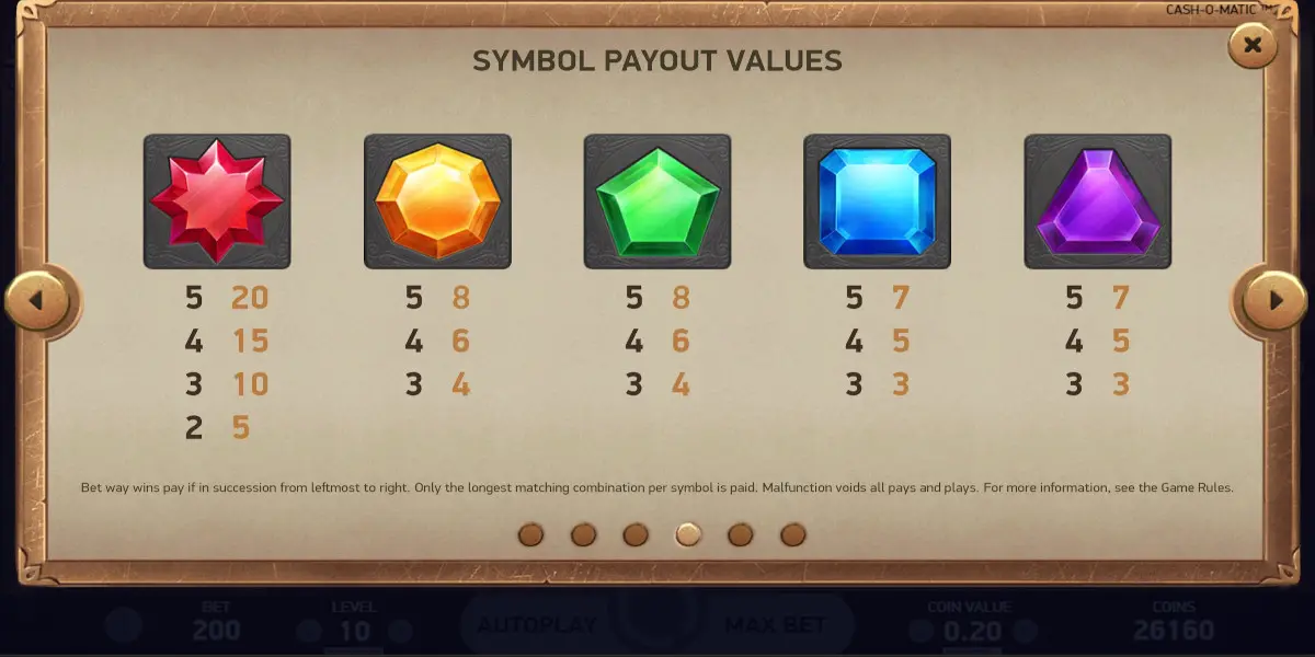 Cash-o-matic slot game Highest Symbol Payouts