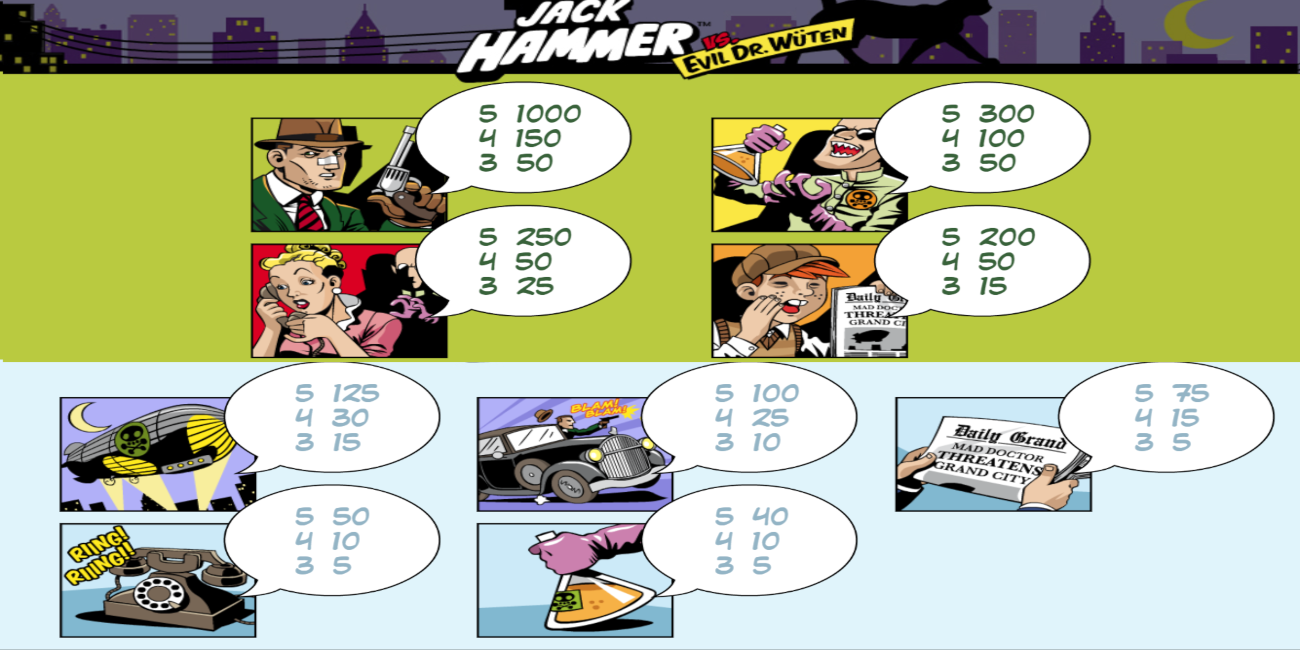 Jack Hammer slot game Symbol Wins PayTable