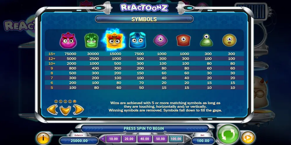 Reactoonz online slot game Symbols PayTable