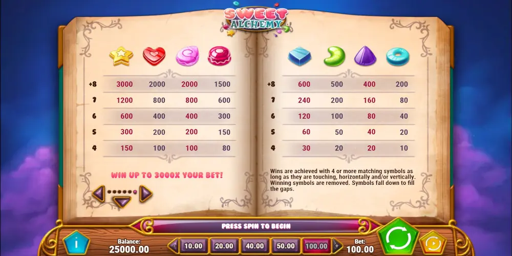 Sweet Alchemy casino slot game PayTable