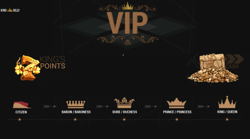 king billy no deposit bonus code - vip program king points