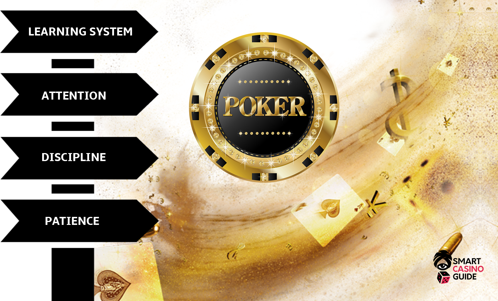 Learn how to play online poker real money - self-discipline and the right learning system