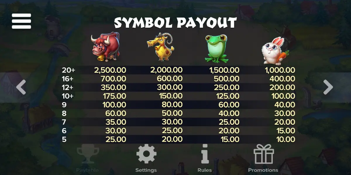 Micro Knights slot game Highest symbols paytable