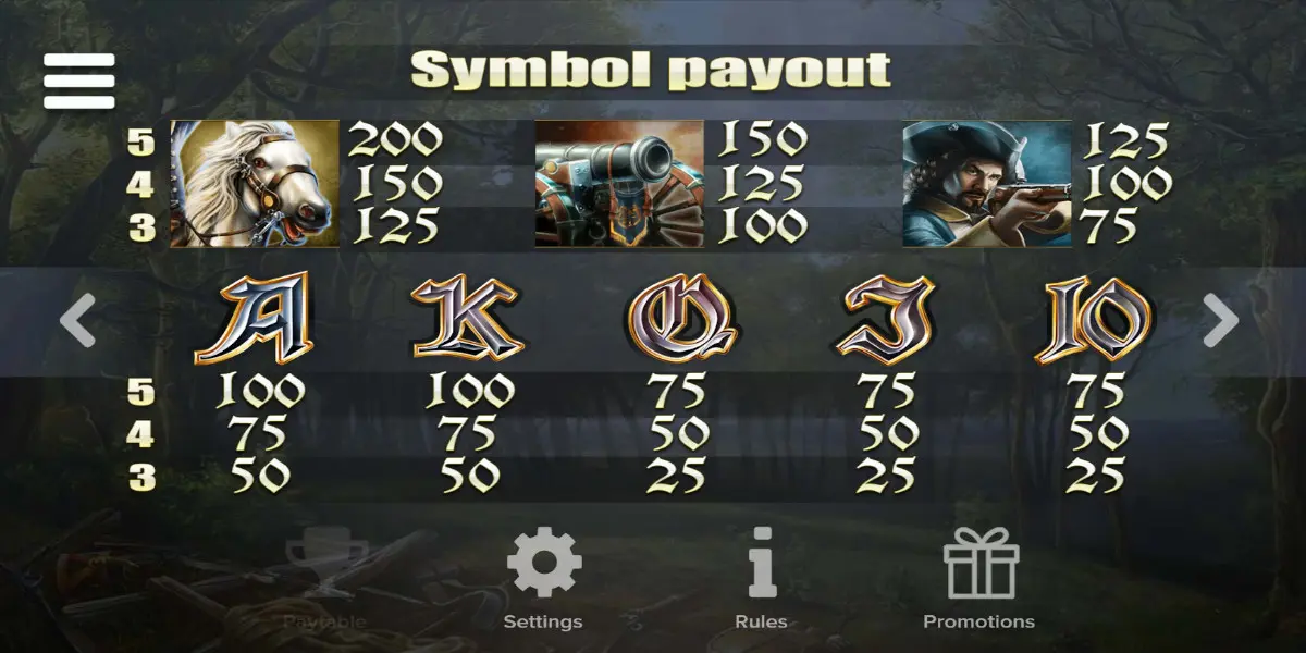 Poltava slot game PayTable