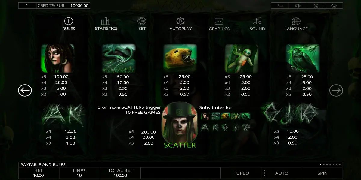 Voodoo slot game PayTable