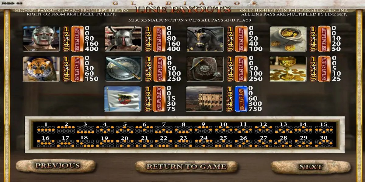 Gladiator slot game PayTable