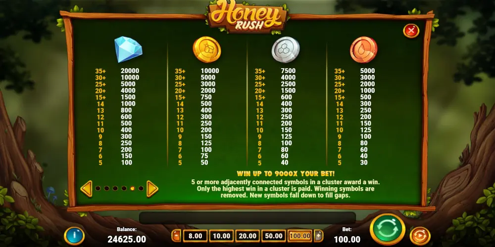 Honey Rush slot game High payouts Symbols PayTable