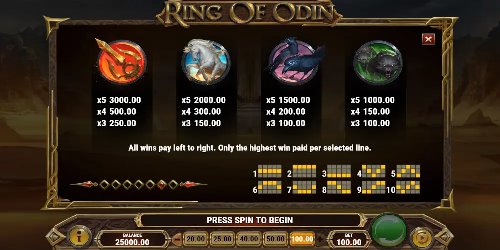 Ring of Odin slot game PayTable