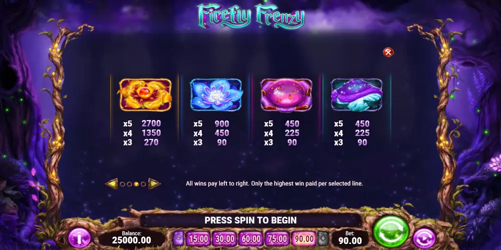 FIrefly Frenzy slot game High-payout Symbols PayTable