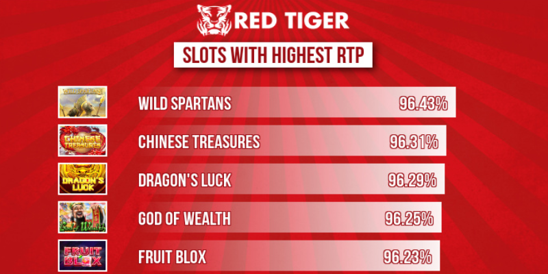 Top 5 Red Tiger Slots RTP