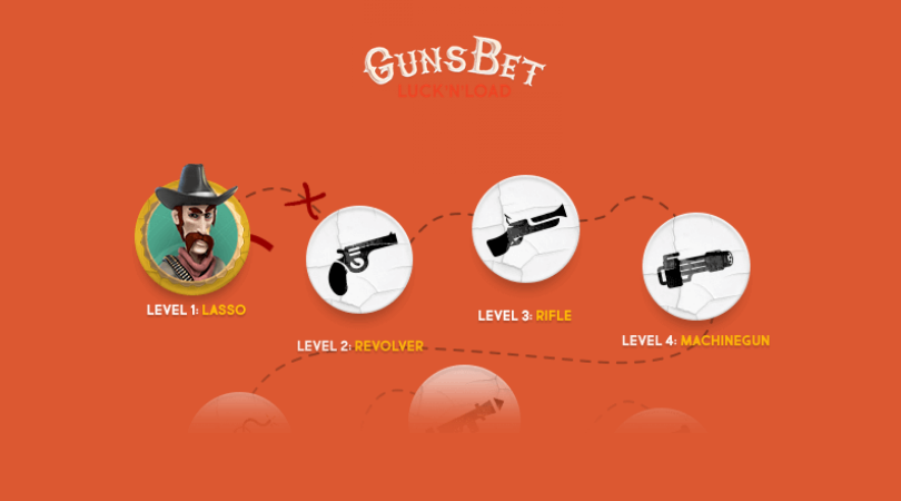 gunsbet casino promo code - vip loyalty program