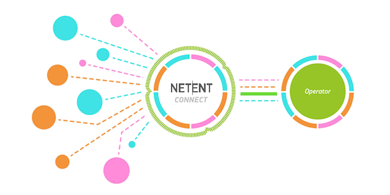 NetEnt Connect sharing Netent casino module with customers