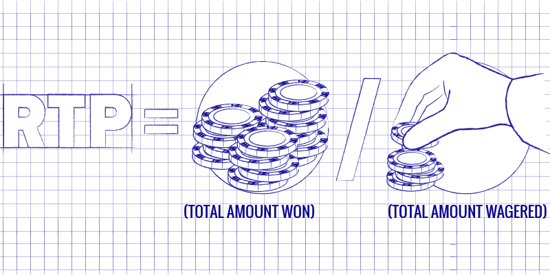 Slots RTP what it is - how to find slots with best payouts? Slot machine RTP calculator
