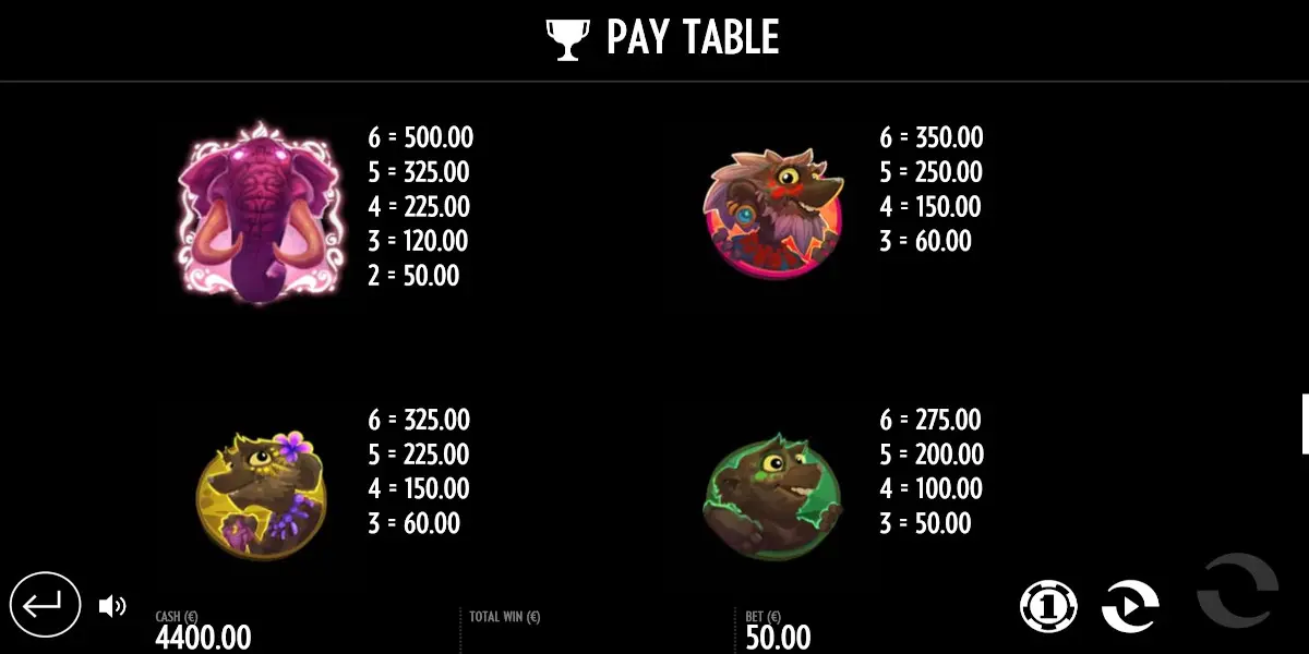 Pink Elephants slot game The biggest payout symbols